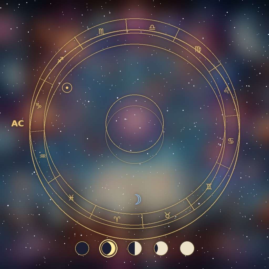 Electional astrology: a chart wheel for a chosen date with the Sun, the waxing Moon and the Moon phases