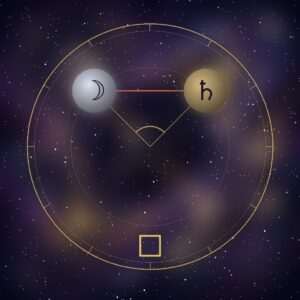 Moon square Saturn: the Moon and Saturn glyphs on a chart wheel, at a right angle, with the square glyph