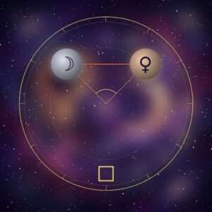 Moon square Venus: the Moon and Venus glyphs on a chart wheel, at a right angle, with the square glyph