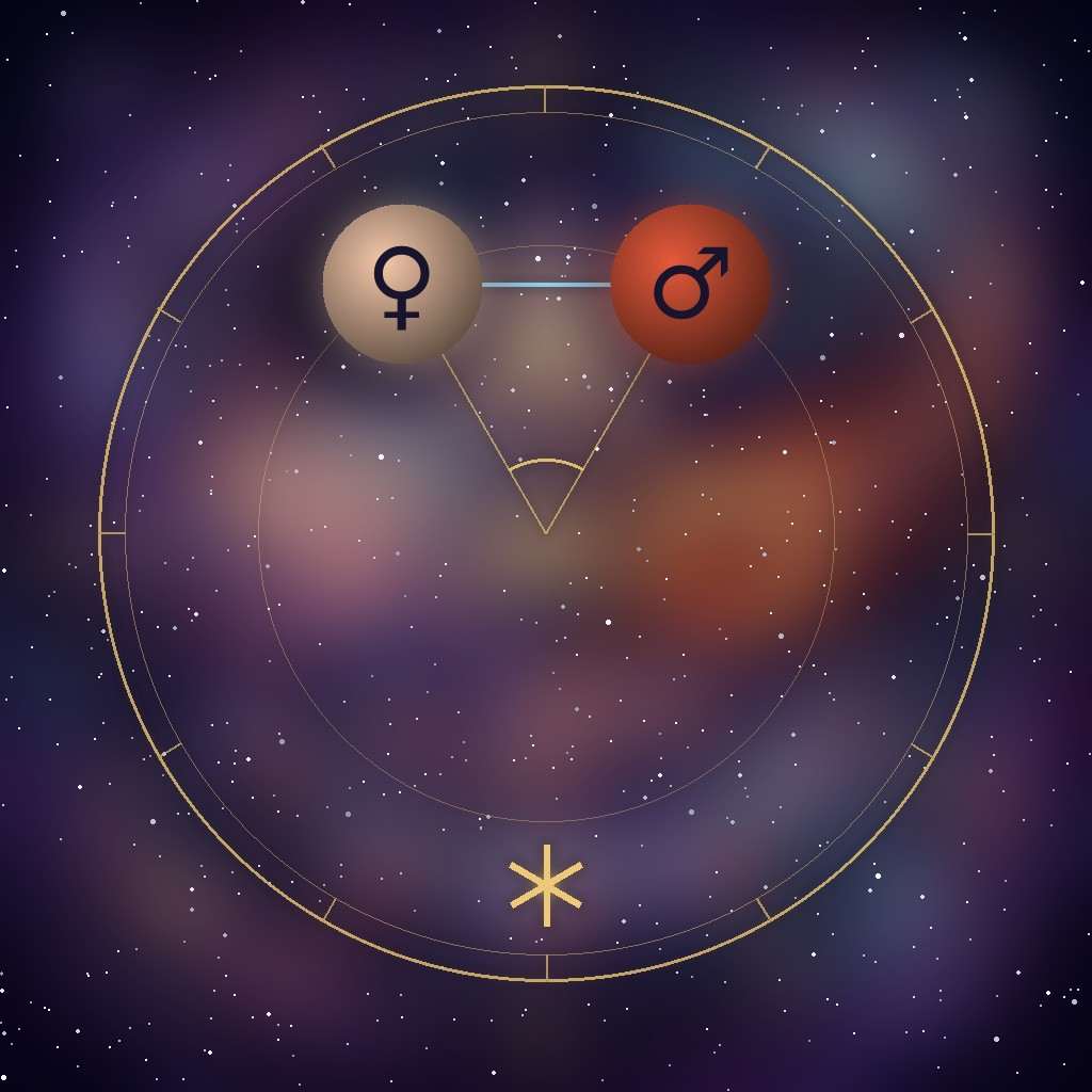 Venus sextile Mars: the Venus and Mars glyphs on a chart wheel, 60 degrees apart, with the sextile glyph