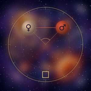 Venus square Mars: the Venus and Mars glyphs on a chart wheel, at a right angle, with the square glyph