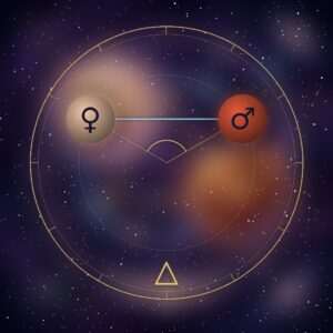 Venus trine Mars: the Venus and Mars glyphs on a chart wheel, 120 degrees apart, with the trine glyph